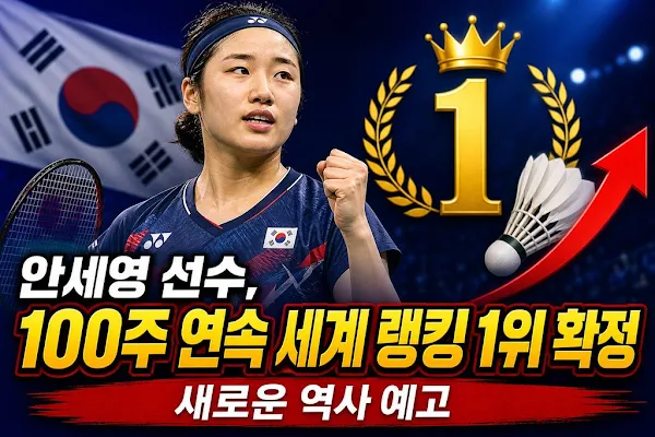 안세영 선수, 100주 연속 세계 랭킹 1위 확정…새로운 역사 예고