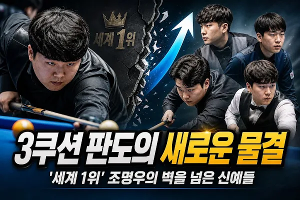 3쿠션 판도의 새로운 물결: '세계 1위' 조명우의 벽을 넘은 신예들