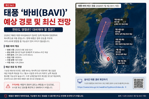 제9호 태풍 바비 예상 경로, ‘매우 강’으로 발달 전망…한반도 영향 가능성은?
